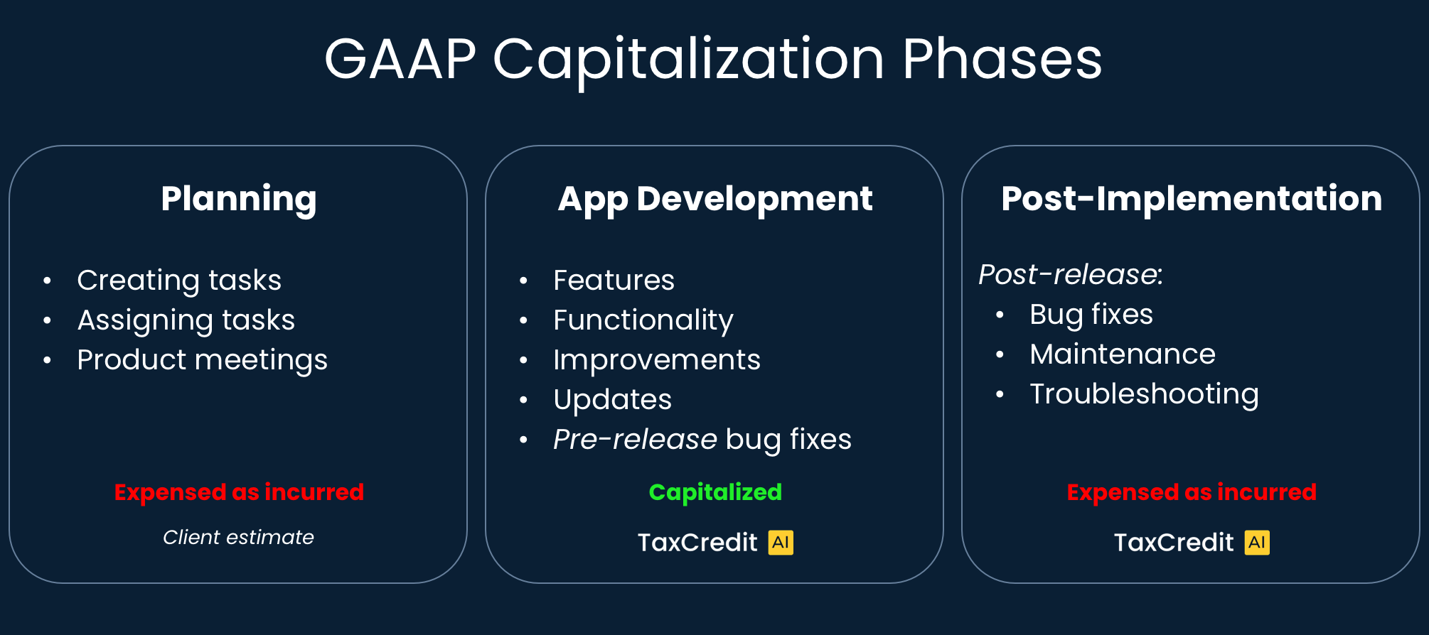 GAAP Cap Phases2