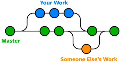 git-branches-merge